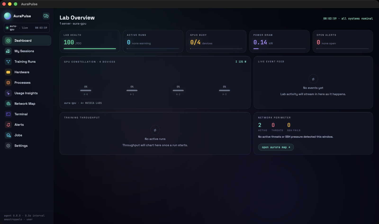 AuraPulse-S dashboard showing live telemetry for the four NVIDIA L40S GPUs on the AURA Lab GPU server